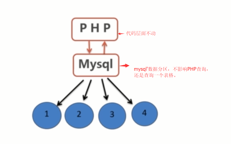 基础总结(六)-mysql基础梳理中_ 图片描述
