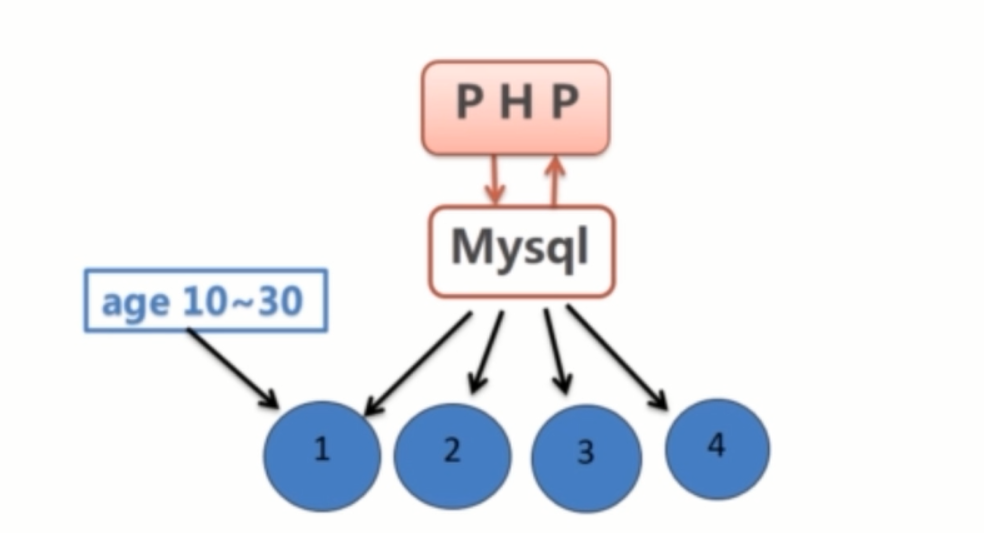 基础总结(六)-mysql基础梳理中_ 图片描述