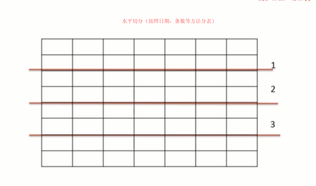 基础总结(六)-mysql基础梳理中_ 图片描述