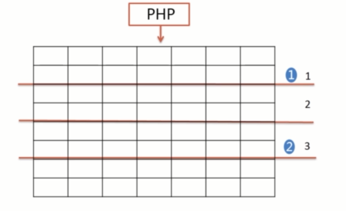 基础总结(六)-mysql基础梳理中_ 图片描述