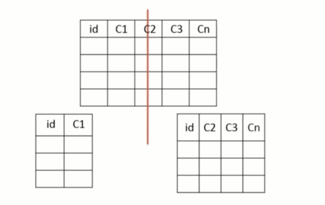 基础总结(六)-mysql基础梳理中_ 图片描述