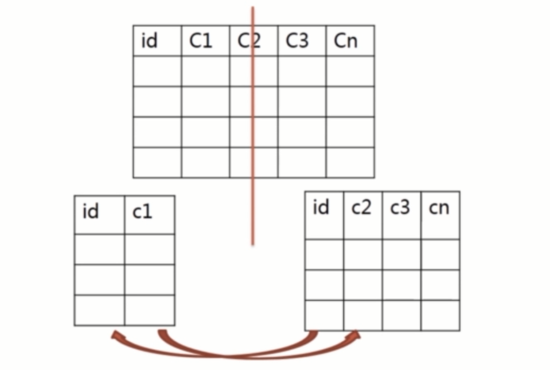 基础总结(六)-mysql基础梳理中_ 图片描述