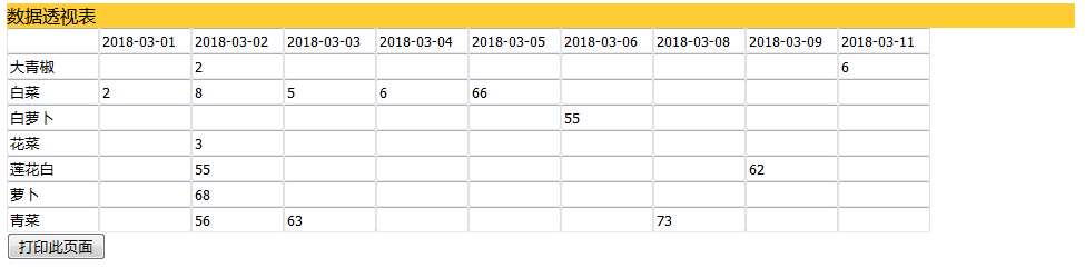 四十三章PHP制作数据透视表_ 图片描述