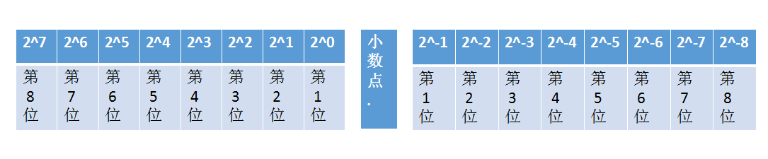 从头一起学习c语言(四)_ 图片描述