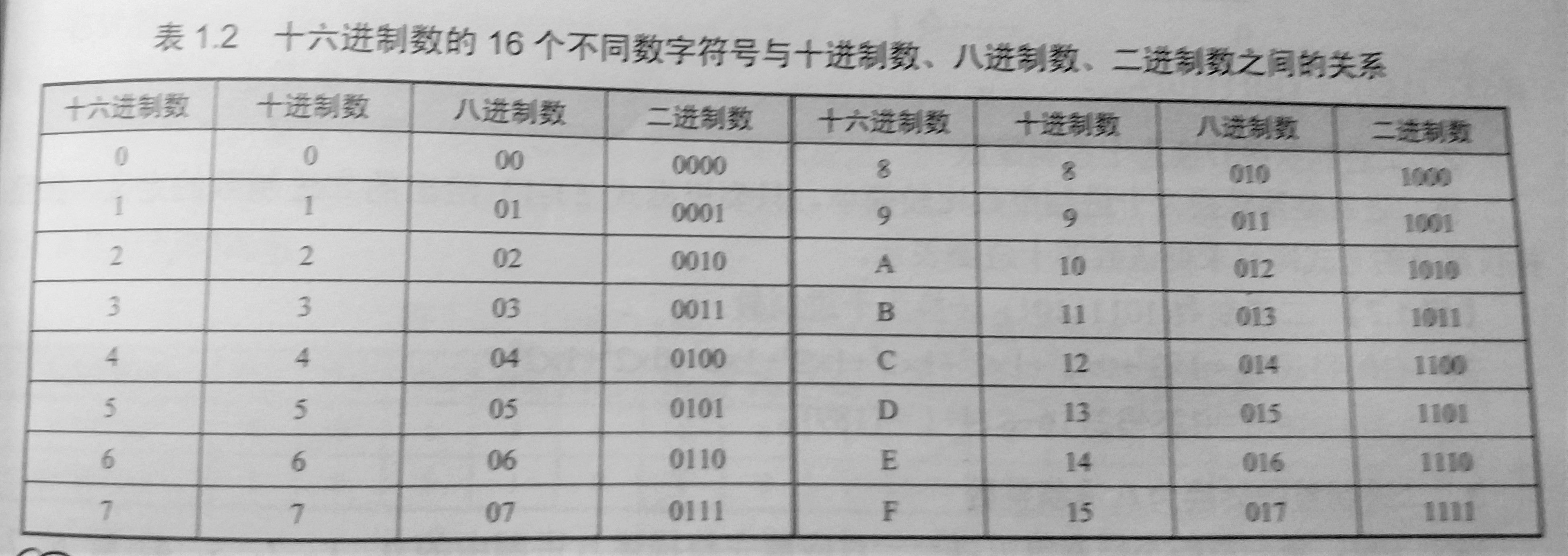 从头一起学习c语言(四)_ 图片描述