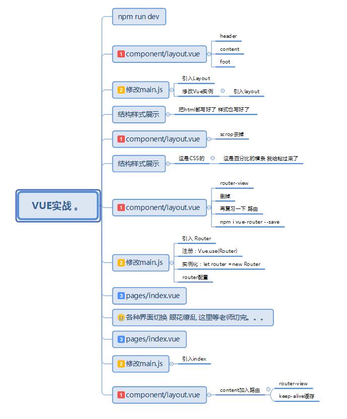 初学者如何利用Xmind实现视频内容高效吸收,降低学习成本?_ 图片描述