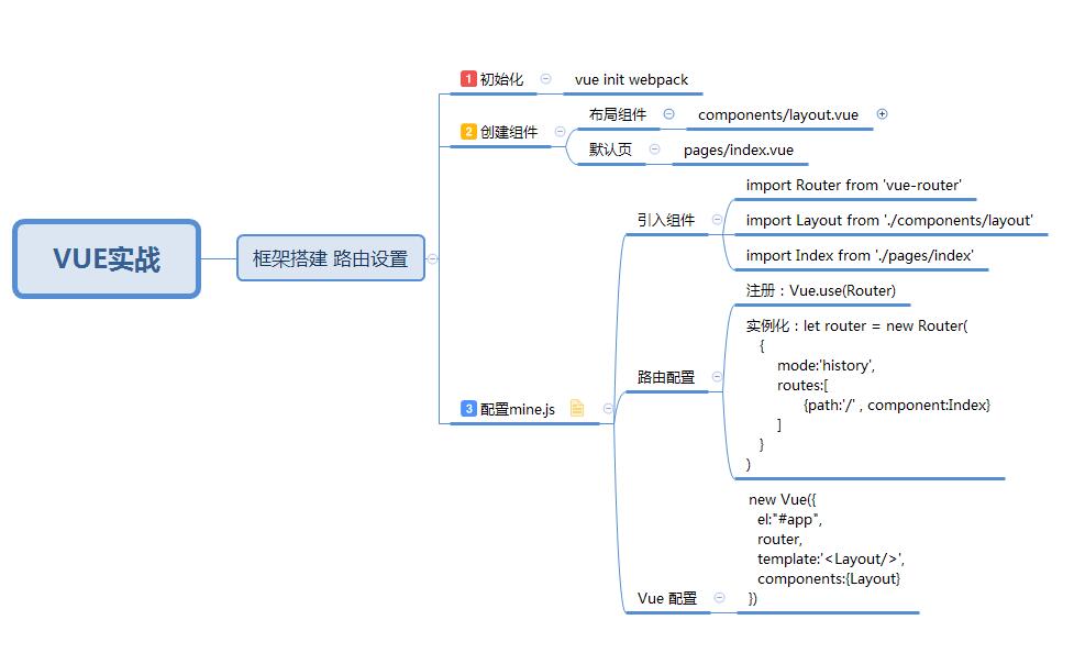 初学者如何利用Xmind实现视频内容高效吸收,降低学习成本?_ 图片描述