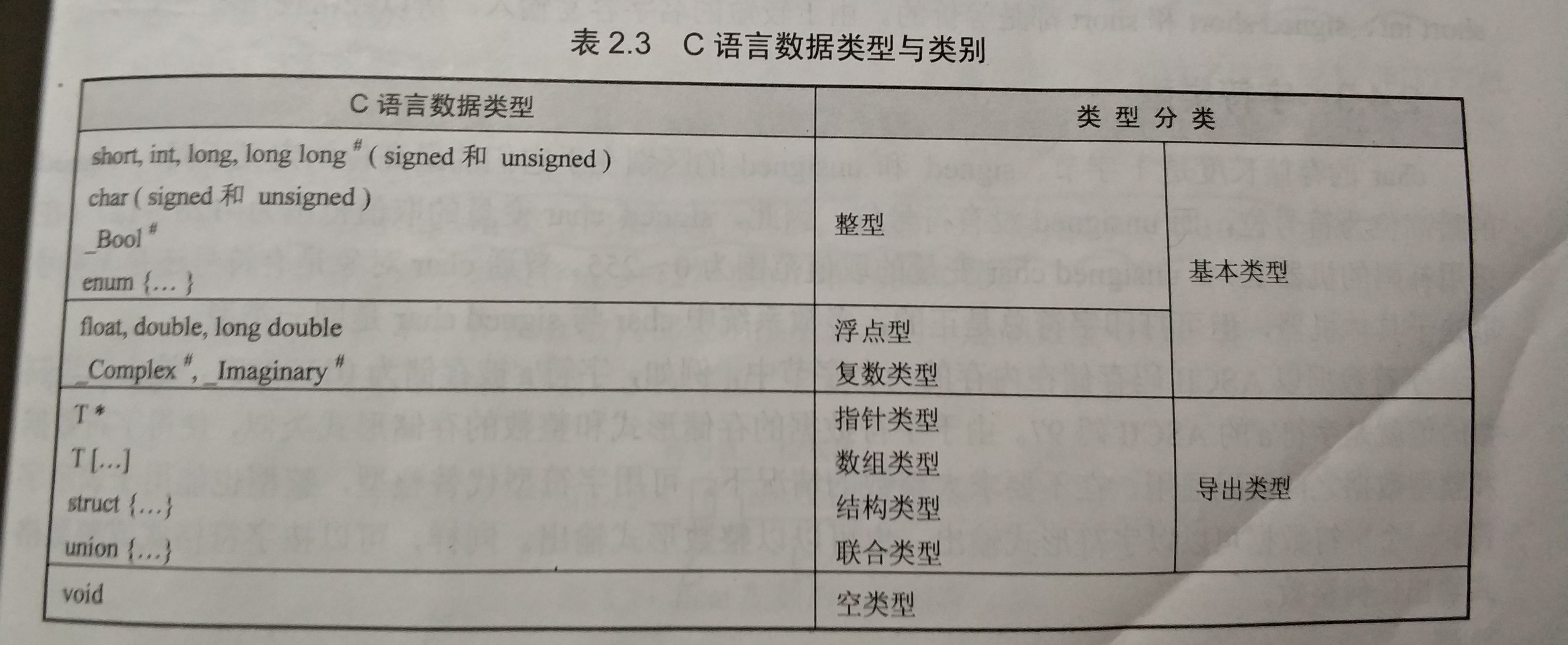 从头一起学c语言(五)_ 图片描述