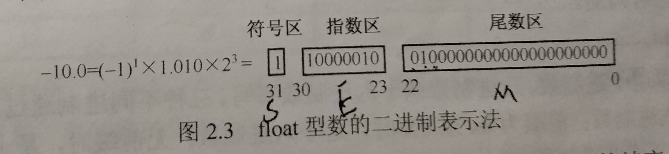 从头一起学c语言(五)_ 图片描述