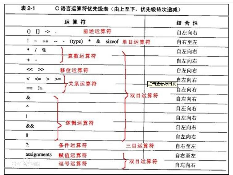 从头一起学c语言(五)_ 图片描述