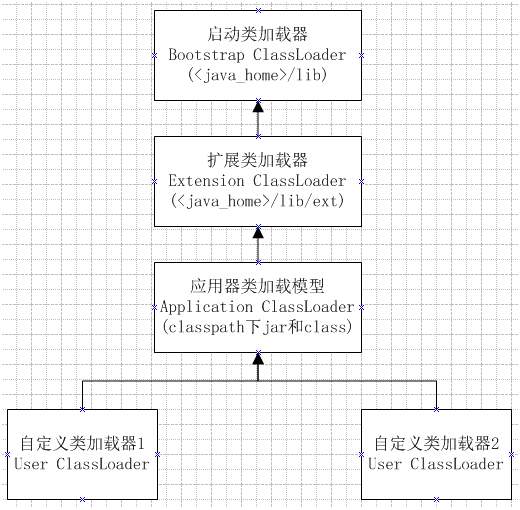 JVM学习笔记-类加载机制_ 图片描述