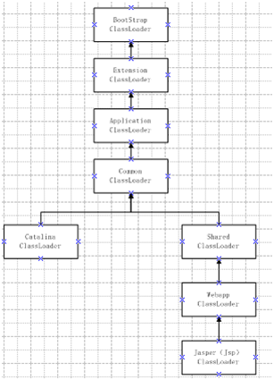 JVM学习笔记-类加载机制_ 图片描述