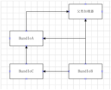 JVM学习笔记-类加载机制_ 图片描述
