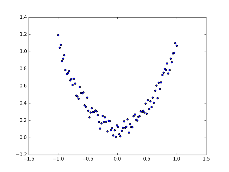 python3+pytorch之关系拟合(回归)_ 图片描述