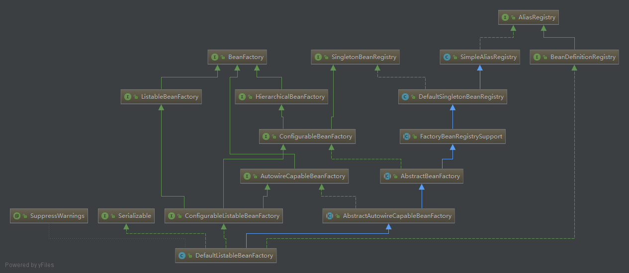 Spring系列学习(1)----------IOC源码分析_ 图片描述