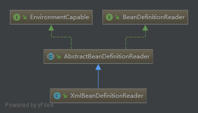 Spring系列学习(1)----------IOC源码分析_ 图片描述