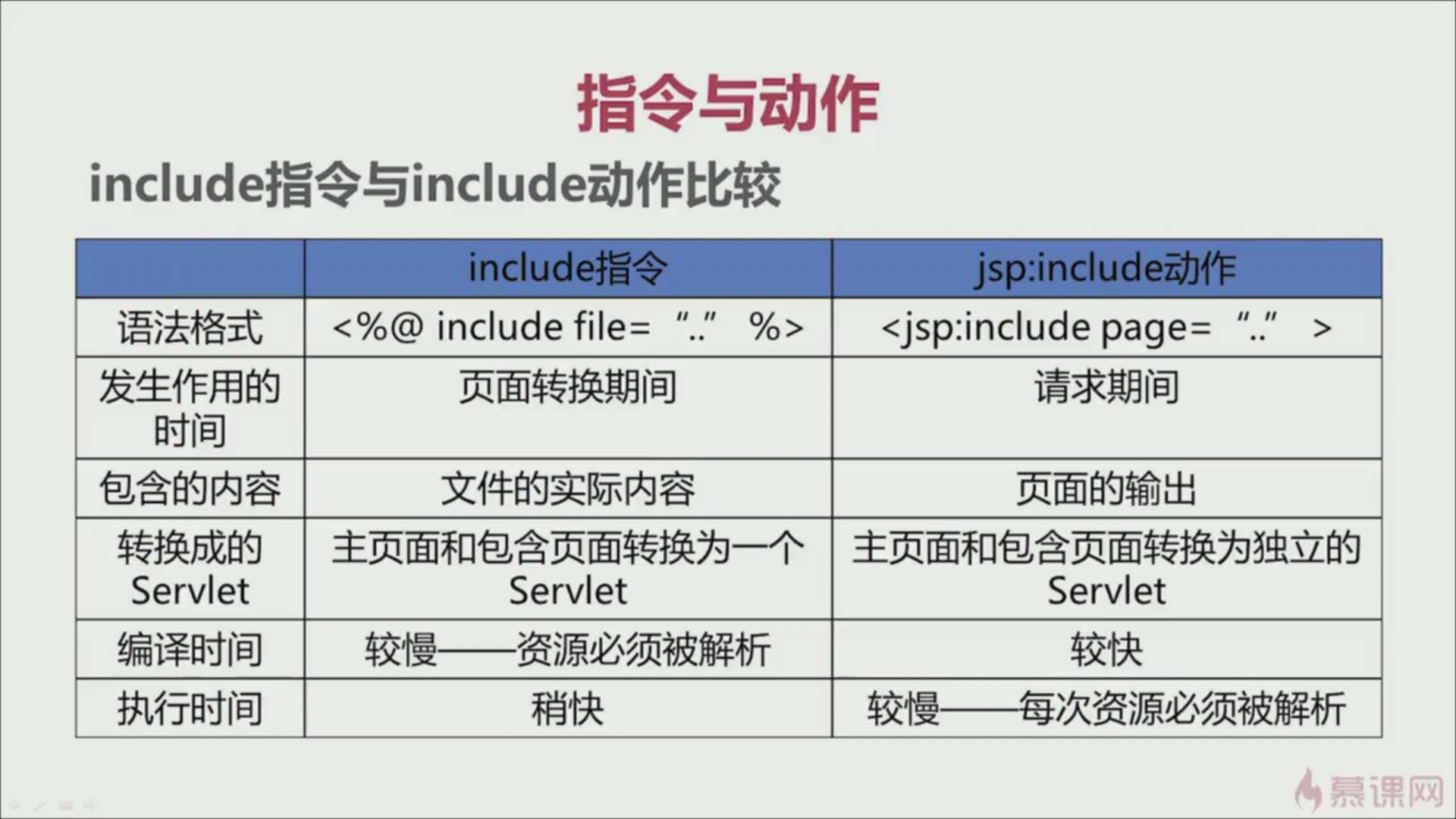 《JAVA遇见HTML——JSP篇》总结_ 图片描述