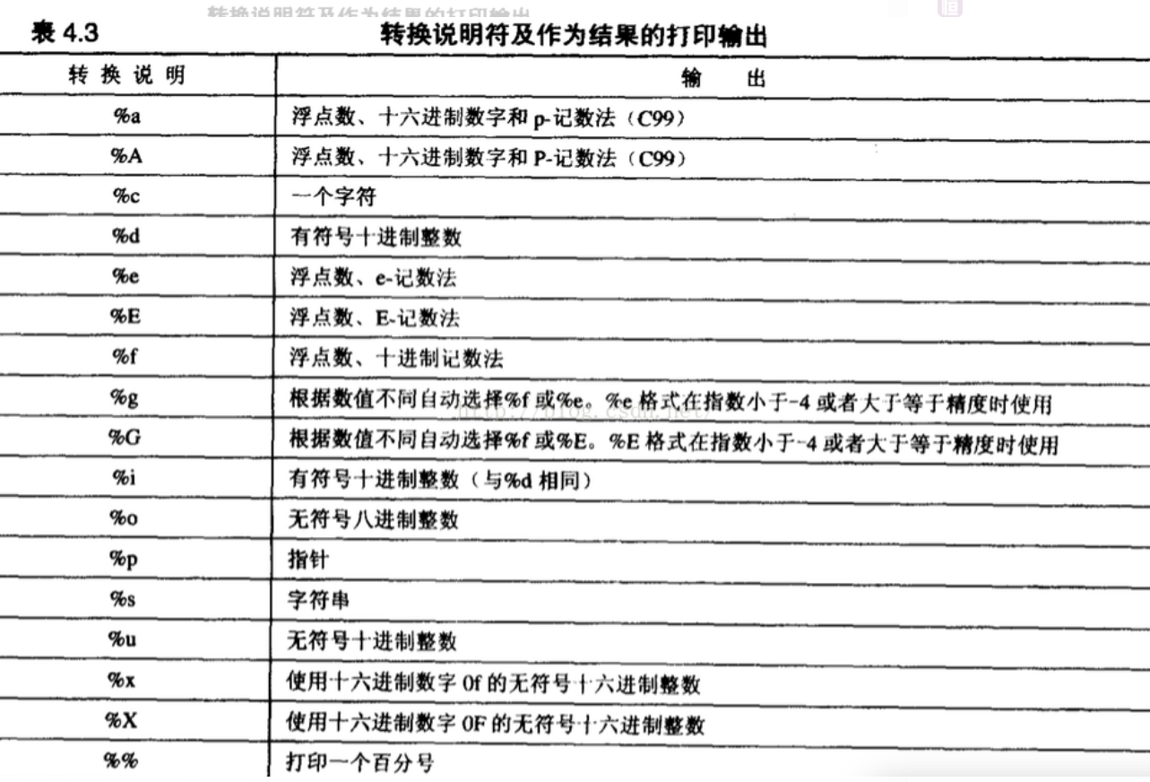 从头一起学c语言(六)————printf函数的详解_ 图片描述