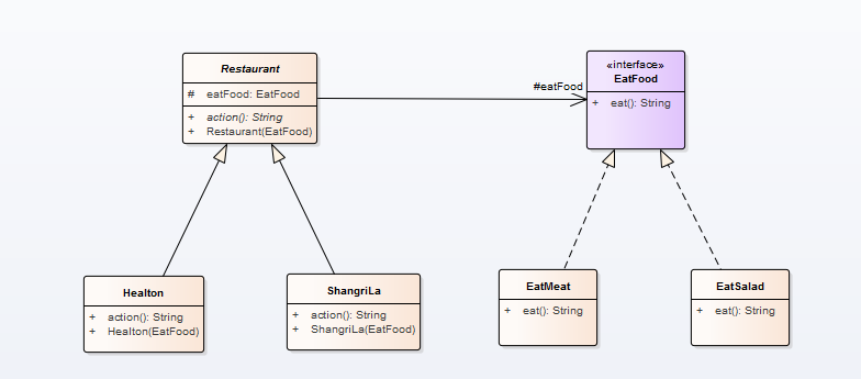 Java设计模式(10)--------装饰器,桥接和适配器模式的异同_ 图片描述