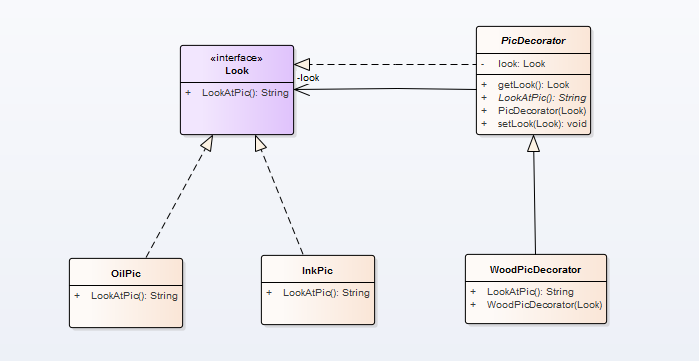 Java设计模式(10)--------装饰器,桥接和适配器模式的异同_ 图片描述