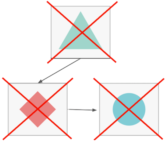 服务间彼此依赖,再没有故障转移逻辑下,服务全部失败。