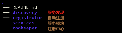 基于Docker、NodeJs实现高可用的服务发现_ 图片描述