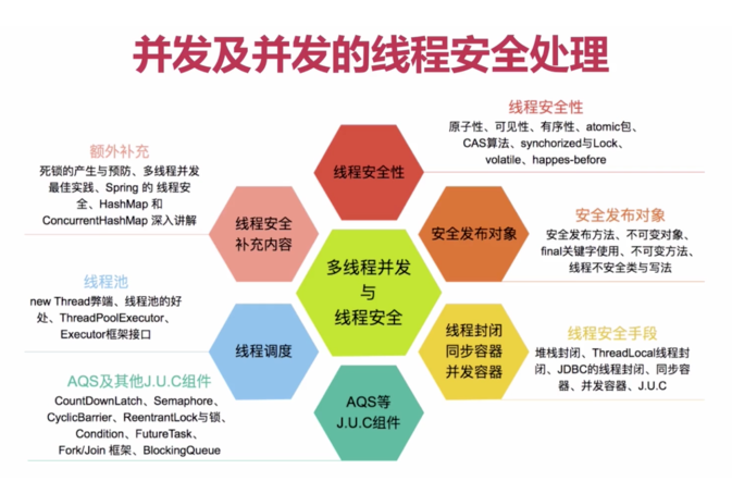 并发实战(一)-并发与高并发基本概念_ 图片描述