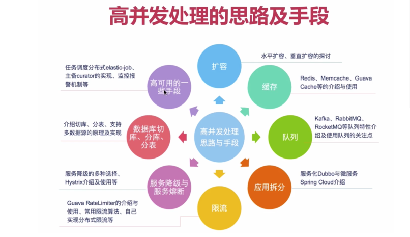 并发实战(一)-并发与高并发基本概念_ 图片描述