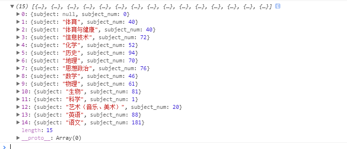 Echarts显示后台传送的json数据_ 图片描述