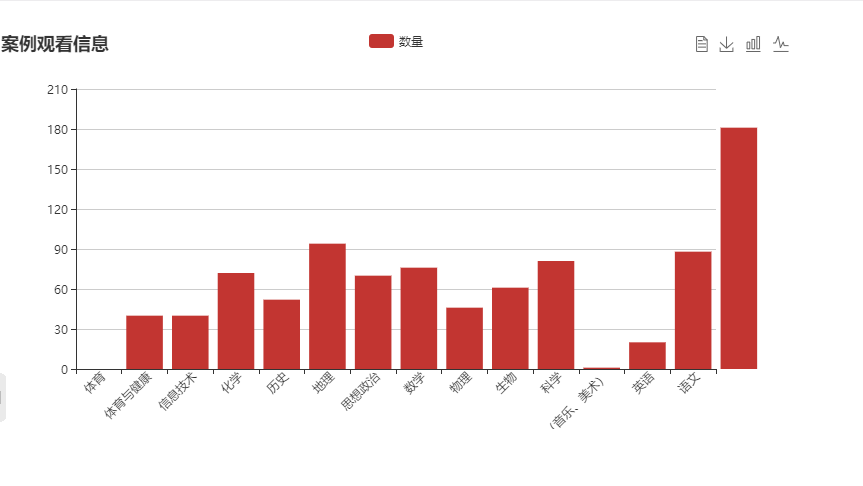 Echarts显示后台传送的json数据_ 图片描述