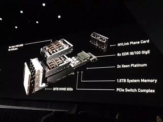 AI计算行业巨震:英伟达发布全球最大GPU