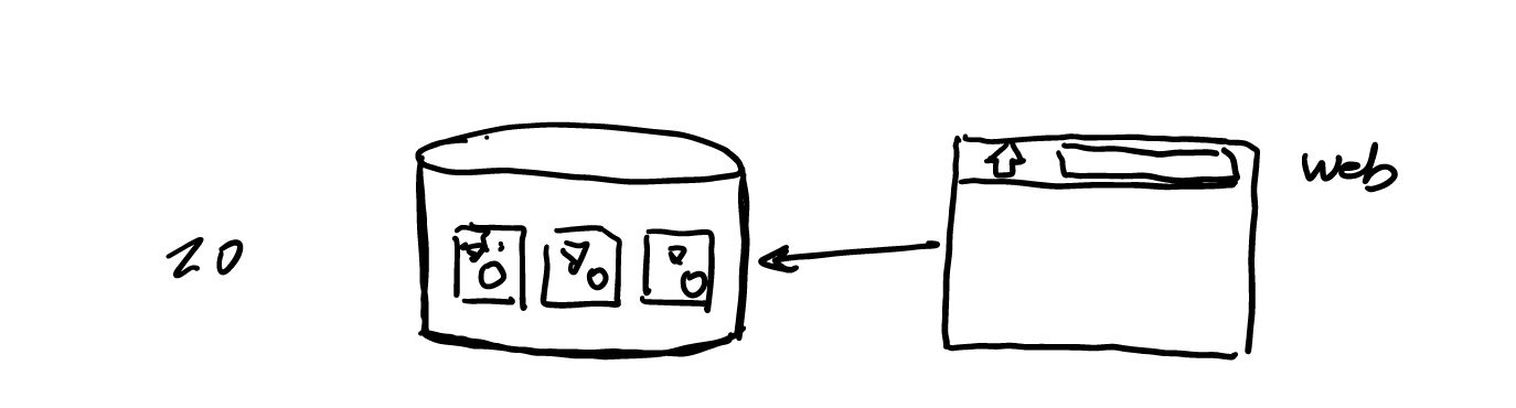 BFF)(http://architecture.phodal.com//images/bff.jpg)
如我在《前端演进史》 一文所说,早期我们在设计系统 API 的时候,只是单纯地为前端(Web、Android、iOS 等等)提供一个模型(Model)的 JSON 序列化,并不会具体考虑前端的需求。如下是一个常规的 RESTful API,从设计上来说,它满足 RESTful API 的要求,但是并适合于前端使用。
在这种情况下,我们需要进行一些处理,如对文字的截断等等。而使用 BFF 则意味着,它会多出一层业务处理及转发层。
适用场景
如上所述,这种架构特别适合于采用绞杀者模式的系统迁移。
迁移方案
让我们回到 Web 1.0 时代,看看那个时候的网站架构:
系统看上去是如何的简洁,由于只是尝试线上的业务也不多。然后,十多年前我们开始应对移动设备,适配出了一层 API 层:
这一层适配出来的 API,并不是精心设计的。它可能只是一一将数据库的 Scheme:
CREATE TABLE contents ( `id` int(11) DEFAULT NULL auto_increment PRIMARY KEY, `type` varchar(255), `title` varchar(255), `author` varchar(255), `body` text, http://architecture.phodal.com/. ) TYPE=MyISAM;
在代码中将这些对象转化成 JSON,然后提供给前端使用。而随着 Web 应用的交互变得越来越复杂,PC 端也开始大量地使用 API,而不是后台渲染:
先前后台直接将数据库中的值返回给前端,而每当值发生一些变化时,需要 Android、iOS、Web 做出修改。与此同时,当我们需要对一个字符串进行处理,如限定 140 个字符的时候,我们需要在每一个客户端(Android、iOS、Web)分别实现一遍,这样的代价显然相当的大。于是,我们就需要 BFF 作为中间件。在这个中间件上我们将做一些业务逻辑处理:
而当我们有了这一层 BFF 层时,我们就不需要考虑系统后端的迁移。后端发生的变化都可以在 BFF 层上,做一些相应的修改:
直至,我们将系统的前端和后端重构到新的架构上,前端与后端之间相互不像影响。
测试策略
考虑到系统的兼容性,
再一次回到测试金字塔上,由于使用的是新系统、新的语言,旧的单元测试必然是不可用的。而服务测试和 UI 测试则是可以兼容的,这主要取决于系统的设计。
服务测试
对于后台而言,我们仍然是从系统中读取数据库,最后显示的结果应该保持一致——只是可能是不同的数据库,又或者读取的方式从 ODBC 变成了 JDBC。对于前端开发者而言,后台并没有发生任何的变化——当然在没有 BFF 隔离层的情况下,可能就是多个请求变成了一个请求。
如我们在上述系统中遇到的情况是,生成的 URL 和页面的标题应该是不变的,因此我们需要编写测试来对应 URL 和标题来测试:
title,url Phodal's Idea实战指南,https://github.com/phodal/ideabook 一步步搭建物联网系统,https://github.com/phodal/designiot GitHub 漫游指南,https://github.com/phodal/github-roam RePractise,https://github.com/phodal/repractise Growth: 全栈增长工程师指南,https://github.com/phodal/growth-ebook Growth: 全栈增长工程师实战,https://github.com/phodal/growth-in-action 我的职业是前端工程师,https://github.com/phodal/fe 写给软件工程师看的硬件编程指南,https://github.com/phodal/make
先编写旧有系统的 URL 测试,然后一一验证内容是否一致即可。
行为测试
为了保证新旧系统的兼容,我们有必要进行自动化 UI 测试,以此来保证新系统的正常。
而如果我们先前的 UI 测试是使用 BDD 架构编写的,那么我们便可以继续沿用之前的行为。同时,我们只需要修改一下测试脚本的实现:
以 Cucumber 为例:
# language: zh-CN功能: 失败的登录 场景大纲: 失败的登录 假设 当我在网站的首页 当 输入用户名 <用户名> 当 输入密码 <密码> 当 提交登录信息 那么 页面应该返回 "Error Page" 例子: |用户名 |密码 | |'Jan1' |'password'| |'Jan2' |'password'|
业务不变的情况下,那么这些行为也是不变的,由于变化的是底层的实现。如之前的登录按钮的 id 是 login,现在这个按钮的 id 可能变成了 new_login。new_login 绝对是一个取得很差的名字,下次重构的时候可能仍是 new_login。
或者 ThoughtWorks 出品的 Gauge:
失败的登录 === |用户名 |密码 | |--------|--------| |Jan1 |password| |Jan2 |password|失败的登录 -----------* 当我在网站的首页* 输入用户名 <用户名>* 输入密码 <密码>* 提交登录信息* 页面应该返回 "Error Page"
案例
两年前,我工作在一个房地产搜索网站上。它是一个相关久远的系统,以至于我们在修 bug 的时候可以看到 10 年前的注释。当时,我们采用了采用绞杀者模式来对系统进行重写,即在遗留系统外面增加新的功能做成微服务方式。
由于这是一个已经在线上的系统,因此在重写的过程中,仍然要保证旧的功能不被破坏。在旧有的系统中拥有一个维护不了的搜索引擎,为了替换这个搜索引擎,我们创建了一层 API 服务层——在一层 API 里,我们适配了旧的搜索引擎,并开发了新搜索引擎的适配层。在今天看来,它算是一种 BFF 的实现,并且这种迁移方式相当的可靠。
结论
尽管如此,要直接从旧的系统直接采用 BFF 也不是一件容易的事。我们需要隔离好不同环境,并做好大量的技术准备。
共同學習,寫下你的評論
評論加載中...
作者其他優質文章
![1.0 早期的网站