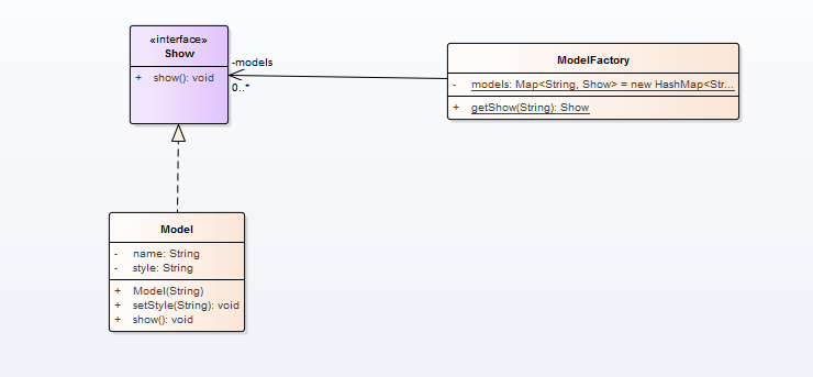 Java设计模式(12)----------享元模式_ 图片描述