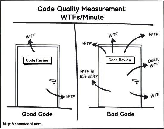 quality-measure