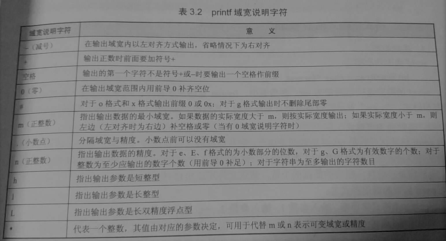 从头一起学c语言(六)————printf函数的详解_ 图片描述
