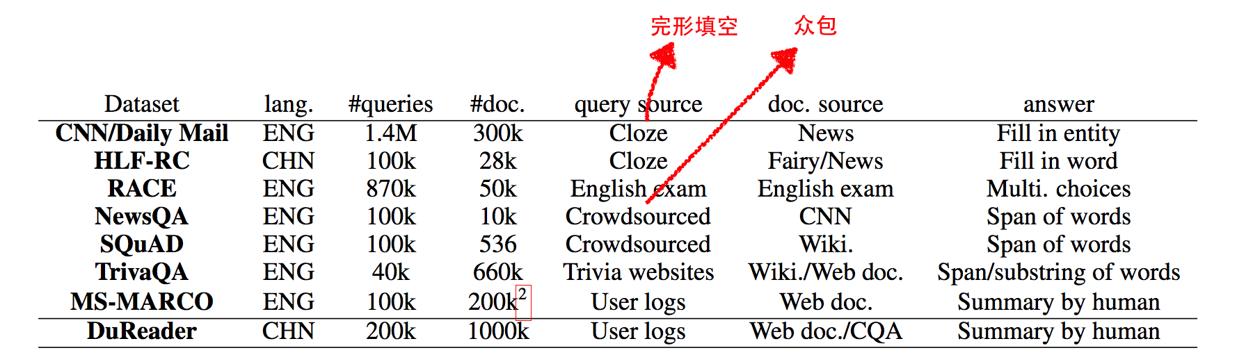 DuReader:百度大规模的中文机器阅读理解数据集_ 图片描述