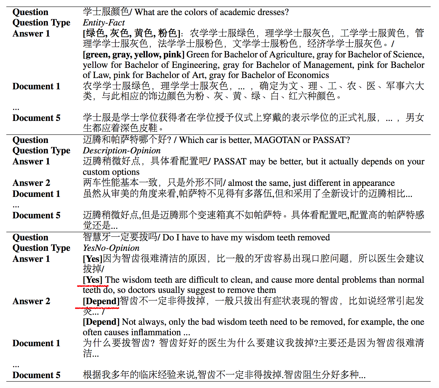 DuReader:百度大规模的中文机器阅读理解数据集_ 图片描述