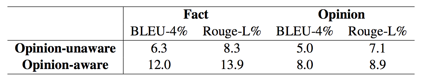 DuReader:百度大规模的中文机器阅读理解数据集_ 图片描述