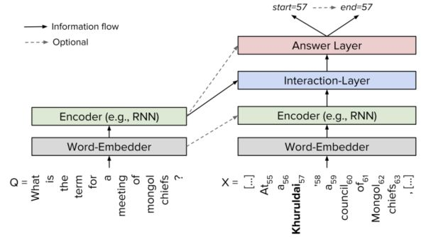 机器阅读理解Match-LSTM模型_ 图片描述