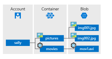 初试AzureStorage(node版)_ 图片描述