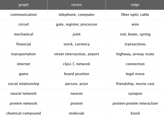 graph application graph application