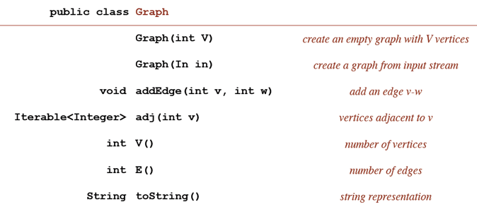 Graph API Graph API