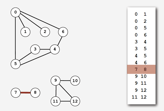 Setofedges graph representation Setofedges graph representation
