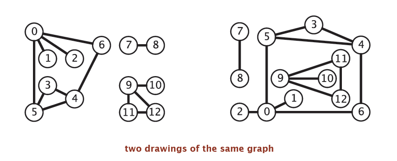 two drawings of the same graph two drawings of the same graph