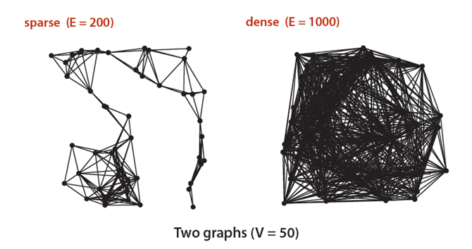 sparse and dense graph sparse and dense graph
