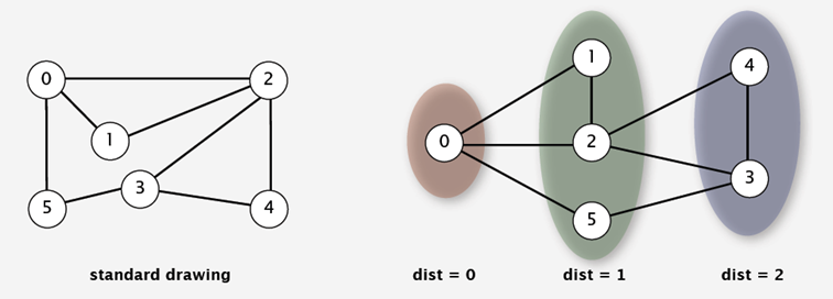 breadth first search breadth first search