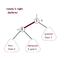 rotate right the red black tree rotate right the red black tree