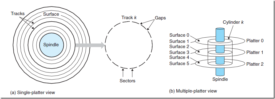 Disk geometry Disk geometry
