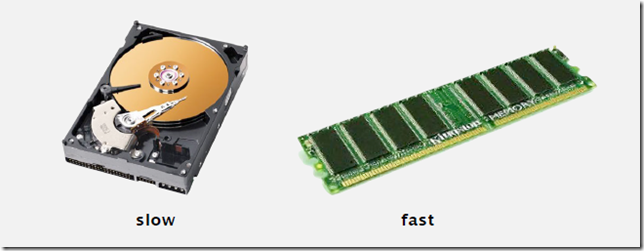 File System File System