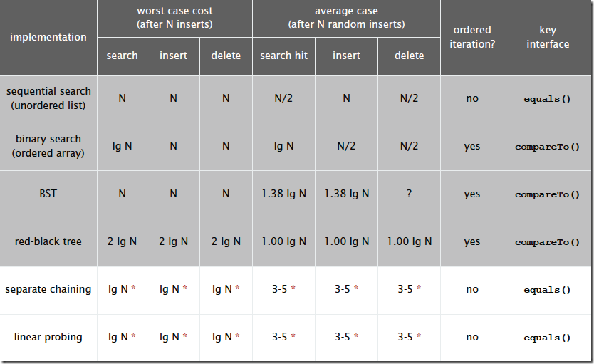 search method efficient conclusion search method efficient conclusion